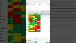 create chart in ms excel #excel #asgroup #exceltips