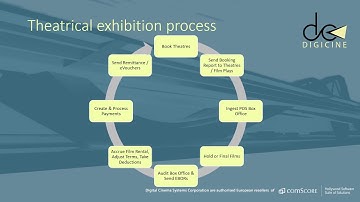 Introducing Hollywood Software