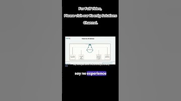 Tableau DASHBOARD SECRETS You Wish You Knew | YT Shorts