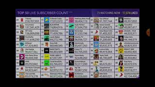 MDM Top 50 Live Sub Count PewDiePie. T-Series & More YouTubers screenshot 4