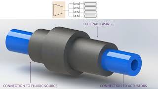 Soft Mini Fuse Valve