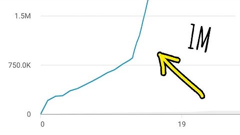 Can this video break the youtube algorithm?