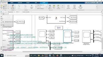 Grid connected PV system with Hybrid energy storage system - matlab smulink phd research