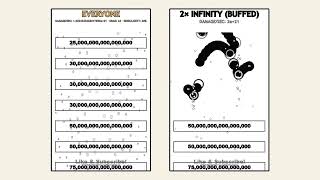 Everyone(updated) VS 2 Infinity (buffed)