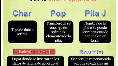 Video Tutorial Estructura de Datos -pilas-