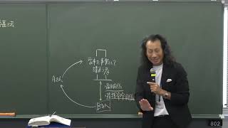 Plusオプション｜社会保険労務士 ｜資格の学校TAC[タック]