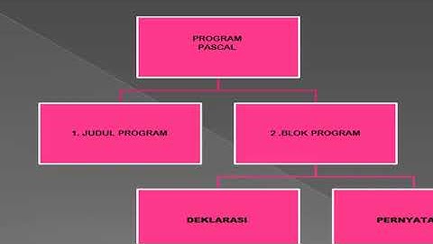 materi II (struktur Data )