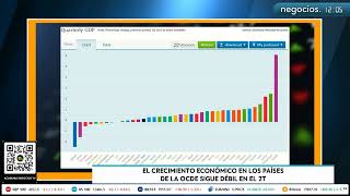 El crecimiento económico en los países de la OCDE sigue débil en el segundo trimestre