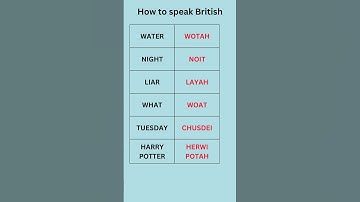 How to speak British || British Accent