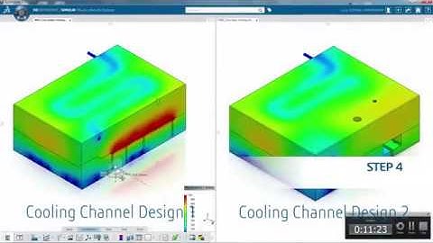 SIMULIA Plastic Injection Workflow