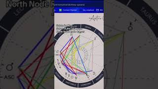 Britney Spears Love Life in Her Birth Chart #birthchart #britneyjeanspears #astrologytips #lovelife