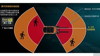 AI Forklift Pedestrian Safety