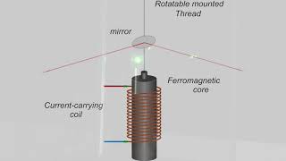 Experimental physics IV: 17 - Einstein de Haas effect