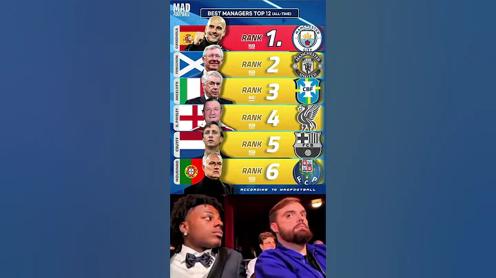 🧠 Best Football Managers of All Time 👑 Top 12 Ranking Revealed