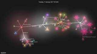 Code Visualization of QpidSDK for iOS