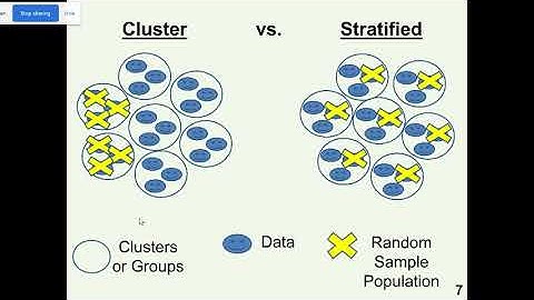 M4 5.3 Notes VIDEO (Sampling)