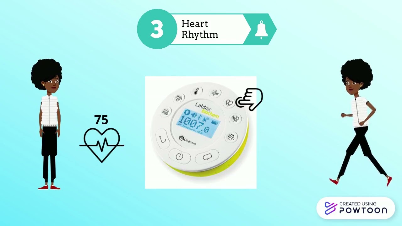 LABDISC GENSCI Experiment Examples