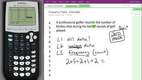 Frequency Tables in the Calculator