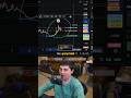 here’s how you stop forcing trades and start catching moves