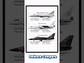 Mirage IV vs TSR-2 vs F-111  Supersonic Strike Aircraft Comparison