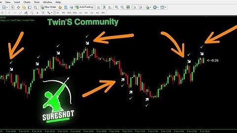 ☞ PROFIT 100% Non repend binary MT4 indicator download for free ∞