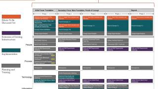 Celebrity Strategy as a Practice Wealth