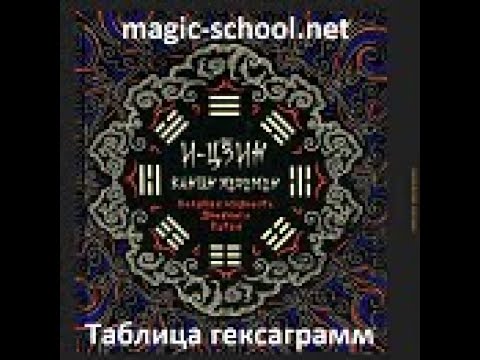 Таблица гексаграмм Книги перемен