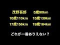 茂野吾郎　5歳90km 10歳110km 15歳139km 17歳156km 19歳164km どれが一番ありえない？【野球】