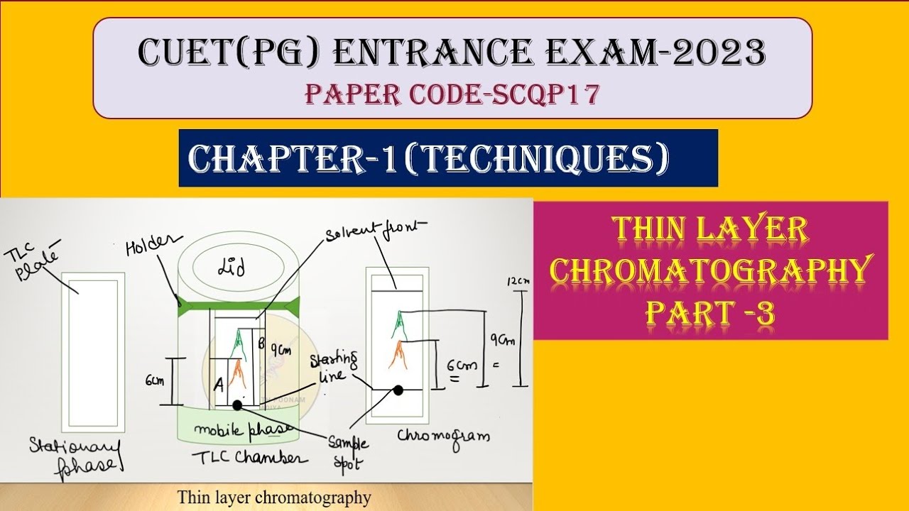 Thin layer chromatography - YouTube