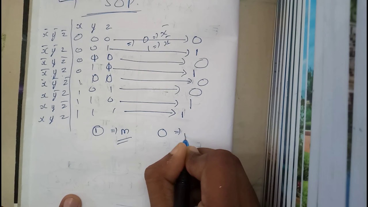BOOLEAN FUNCTION TO SOP & POS ||LST||OU EDUCATION - YouTube