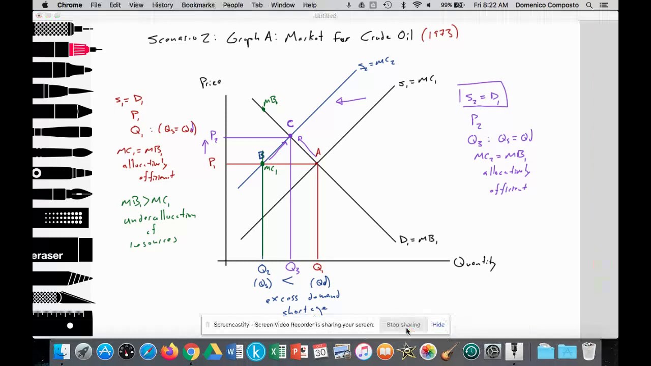 solved question 3 in competitive market theory, a... 2.3 (Micro) Competitive market equilibrium: Scenario 2: Decrease in ...