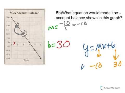 Modeling Linear Data with Equations - YouTube