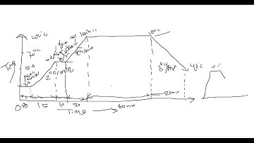 BTX TEX 2104 Wet Processing Technology I Lecture 09 Direct Dye (Part 02)