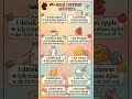 Speak German Daily: Simple Sentences for Beginners (A1 Level). #germanforbeginners #learngermandaily