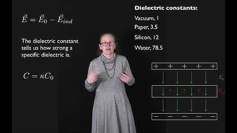 Dielectrics