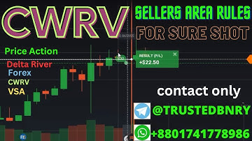 Binary Options Volume Analysis CWRV Sellers Area Rule for Sure Shot Trade in IQ Option Sure Success