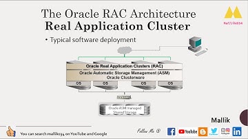 001 - What is Oracle RAC? and Oracle RAC Architecture || RAC Basic Understanding