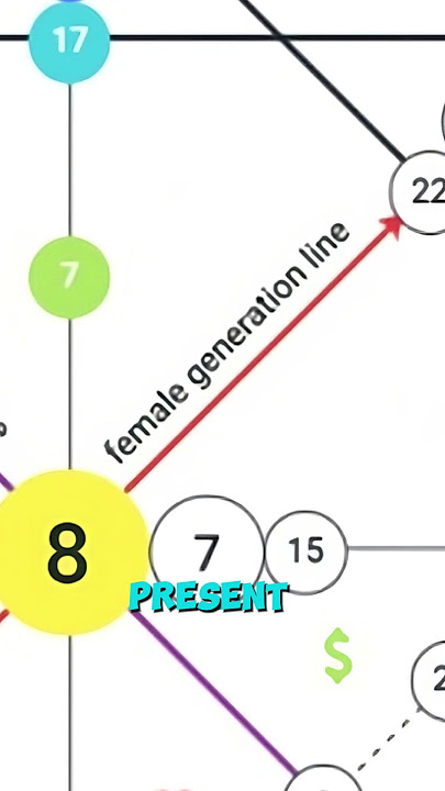 destiny matrix soulmate marriage