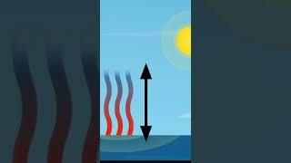 How does RAIN formed ? What is RAIN 🌧️ |   #shorts