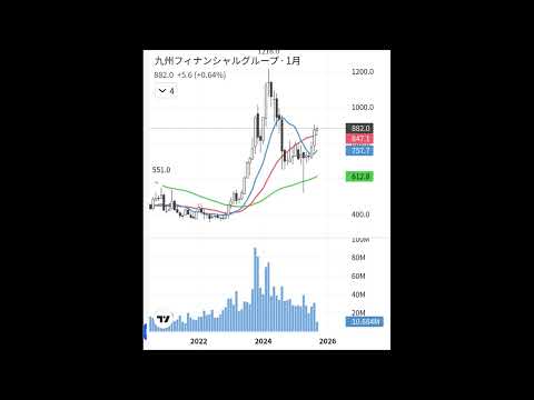 ​【九州フィナンシャルグループ（7180）】TSMC効果で覚醒！？11兆円の経済効果を追い風に翔けるシリコンアイランドの覇者！
