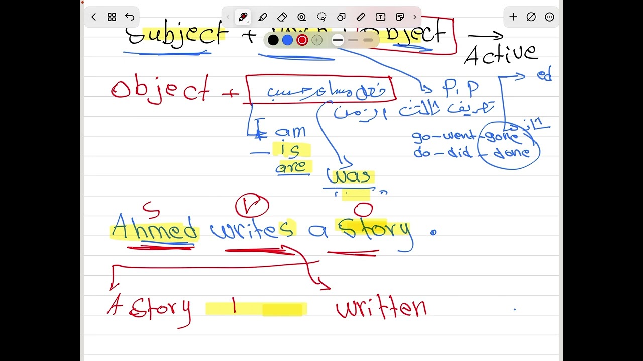 شرح موضوع passive voice جزء اول