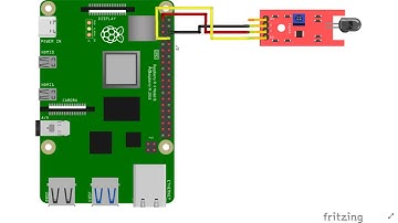 SMS Alert for Fire using Raspberry Pi - IoT