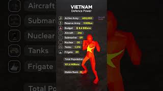 Vietnam global Defense Power | #comparison #army #vietnam