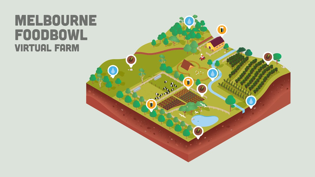 What is the Melbourne Foodbowl Virtual Farm?
