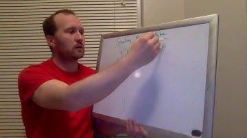 5-7 Nate Graphing Absolute Value Functions Using a T-Chart