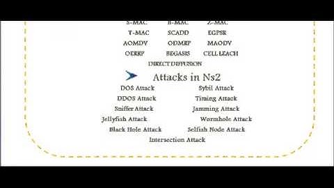 WIRELESS COMMUNICATION PROJECTS IN KARNATAKA