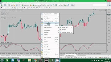 RobotFX Stochastic alerts indicator