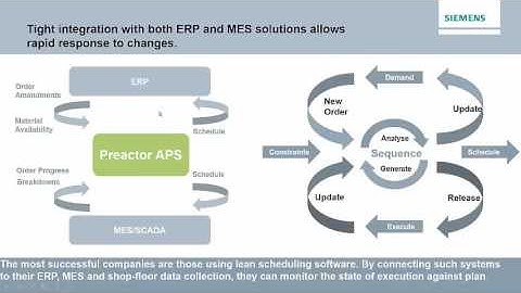 How to Optimize Scheduling In Production!