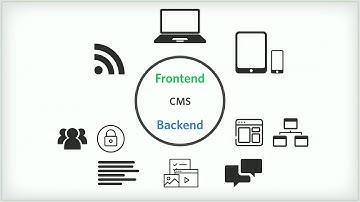 Future of the CMS: Centrally managed content across all devices