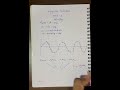 Why signals lie?| What is the Aliasing? |Nyquist Rule | #digitalsignalprocessing #dsp #sound #stm32